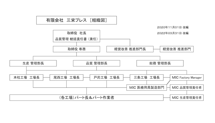 代表挨拶