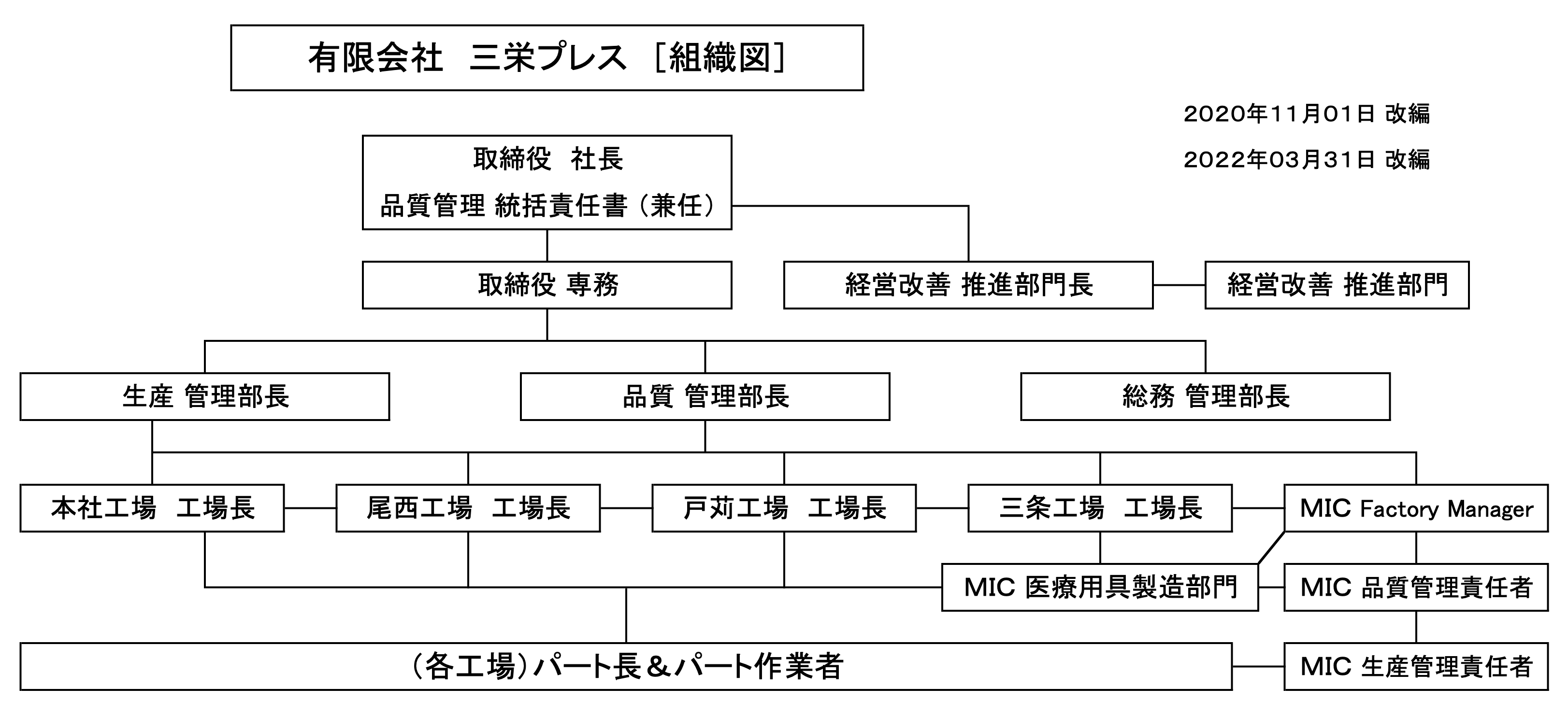 組織図